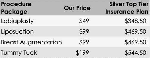 pharmacy package prices
